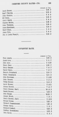 Volume XII > Provincial Papers: Proprietary and Other Tax Lists of the County of Chester for the years 1774, 1779, 1780, 1781, 1785.