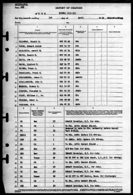 Thumbnail for Midway (CVB 41) > 1946