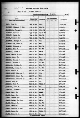 Midway (CVB 41) > 1946