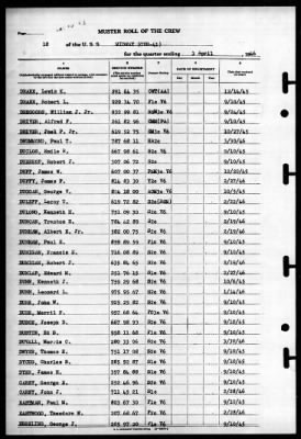 Midway (CVB 41) > 1946