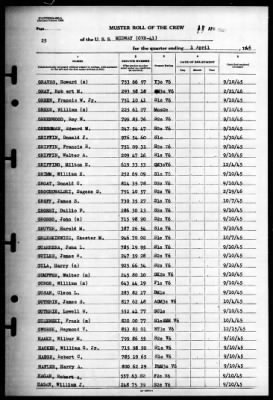 Midway (CVB 41) > 1946