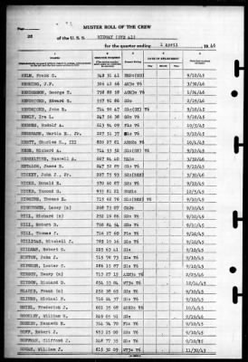 Midway (CVB 41) > 1946