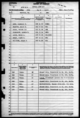 Thumbnail for Midway (CVB 41) > 1946