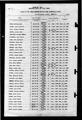 Naval Reserve Aviation Base, Minneapolis, Minnesota > 1941