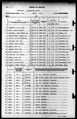 Merrimack (AO 37) > 1943