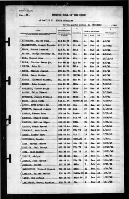 North Carolina (BB-55) > 1943