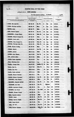 North Carolina (BB-55) > 1944