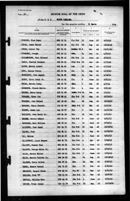 North Carolina (BB-55) > 1944