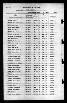 North Carolina (BB-55) > 1944