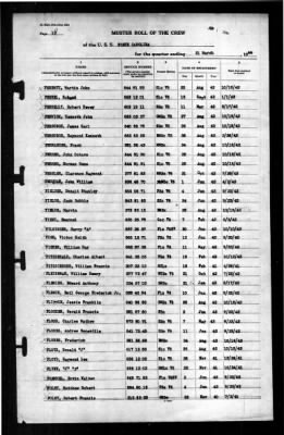 North Carolina (BB-55) > 1944