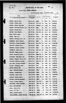 North Carolina (BB-55) > 1944