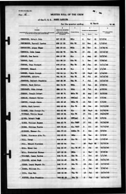 North Carolina (BB-55) > 1944