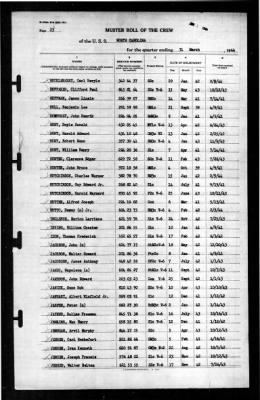 North Carolina (BB-55) > 1944