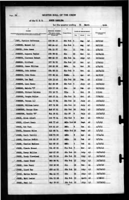 North Carolina (BB-55) > 1944