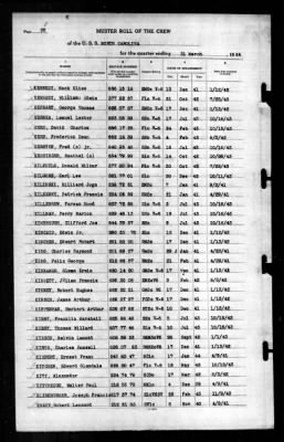 North Carolina (BB-55) > 1944