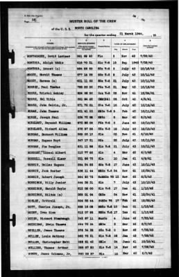 North Carolina (BB-55) > 1944