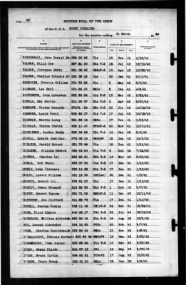 North Carolina (BB-55) > 1944