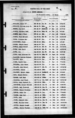 North Carolina (BB-55) > 1944