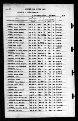 North Carolina (BB-55) > 1944