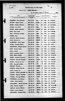 North Carolina (BB-55) > 1944