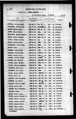 North Carolina (BB-55) > 1944