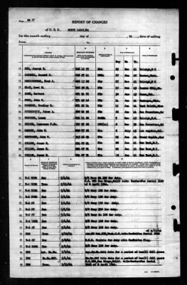 North Carolina (BB-55) > 1944