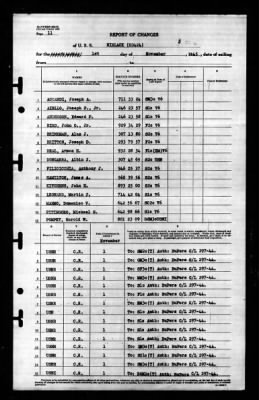 Niblack (DD-424) > 1945