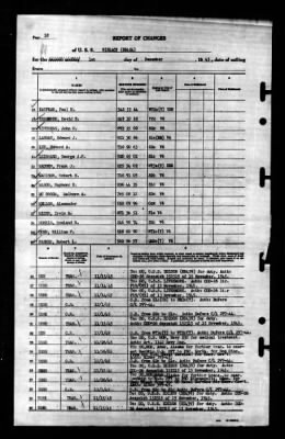 Niblack (DD-424) > 1945