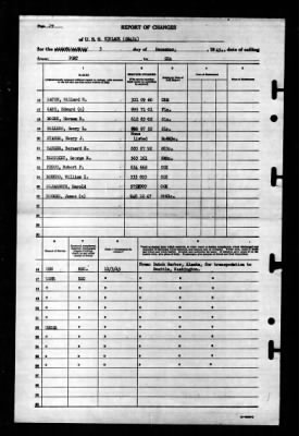 Niblack (DD-424) > 1945