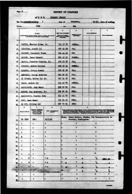 Niblack (DD-424) > 1945