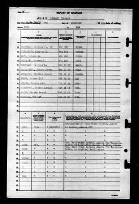 Niblack (DD-424) > 1945