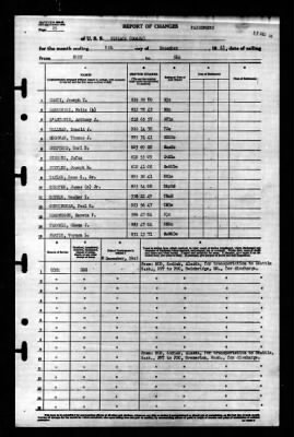 Niblack (DD-424) > 1945