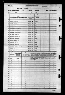 Niblack (DD-424) > 1945