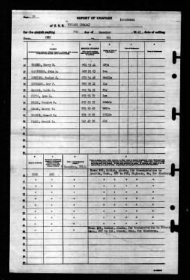 Niblack (DD-424) > 1945