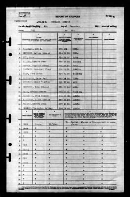 Niblack (DD-424) > 1945