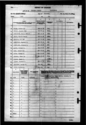 Niblack (DD-424) > 1945