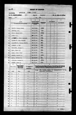 Niblack (DD-424) > 1945