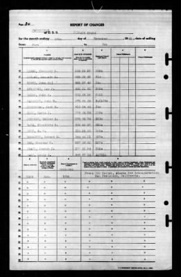 Niblack (DD-424) > 1945