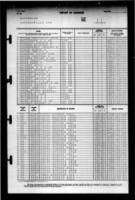 Thumbnail for Naval Training Center, Norfolk, Virginia (LSV-5) > 1944