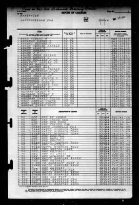 Thumbnail for Naval Training Center, Norfolk, Virginia (LSV-5) > 1944