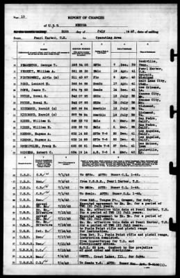 Medusa (AR-1) > 1942