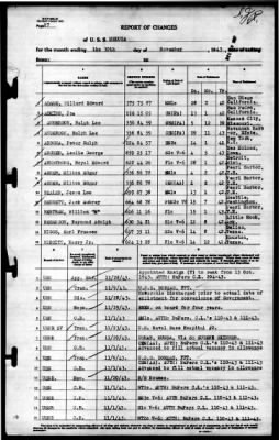 Medusa (AR-1) > 1943