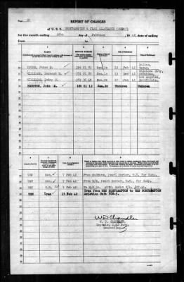 Thumbnail for Northampton (CCD-5) > 1942