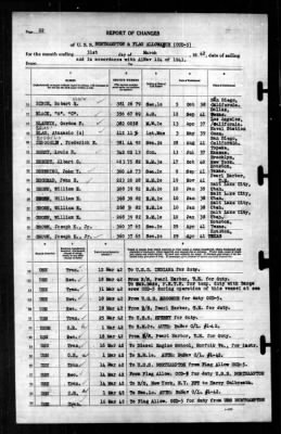 Thumbnail for Northampton (CCD-5) > 1942