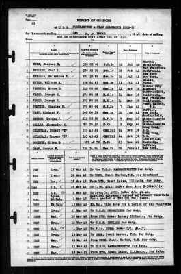 Thumbnail for Northampton (CCD-5) > 1942