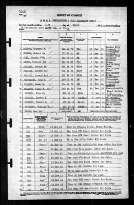 Thumbnail for Northampton (CCD-5) > 1942