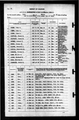 Thumbnail for Northampton (CCD-5) > 1942