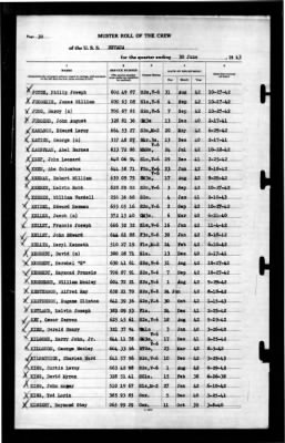 Thumbnail for Nevada (BB-36) > 1943