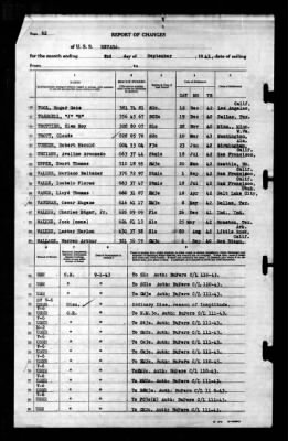 Nevada (BB-36) > 1943