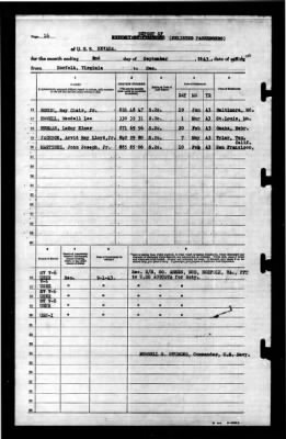 Nevada (BB-36) > 1943